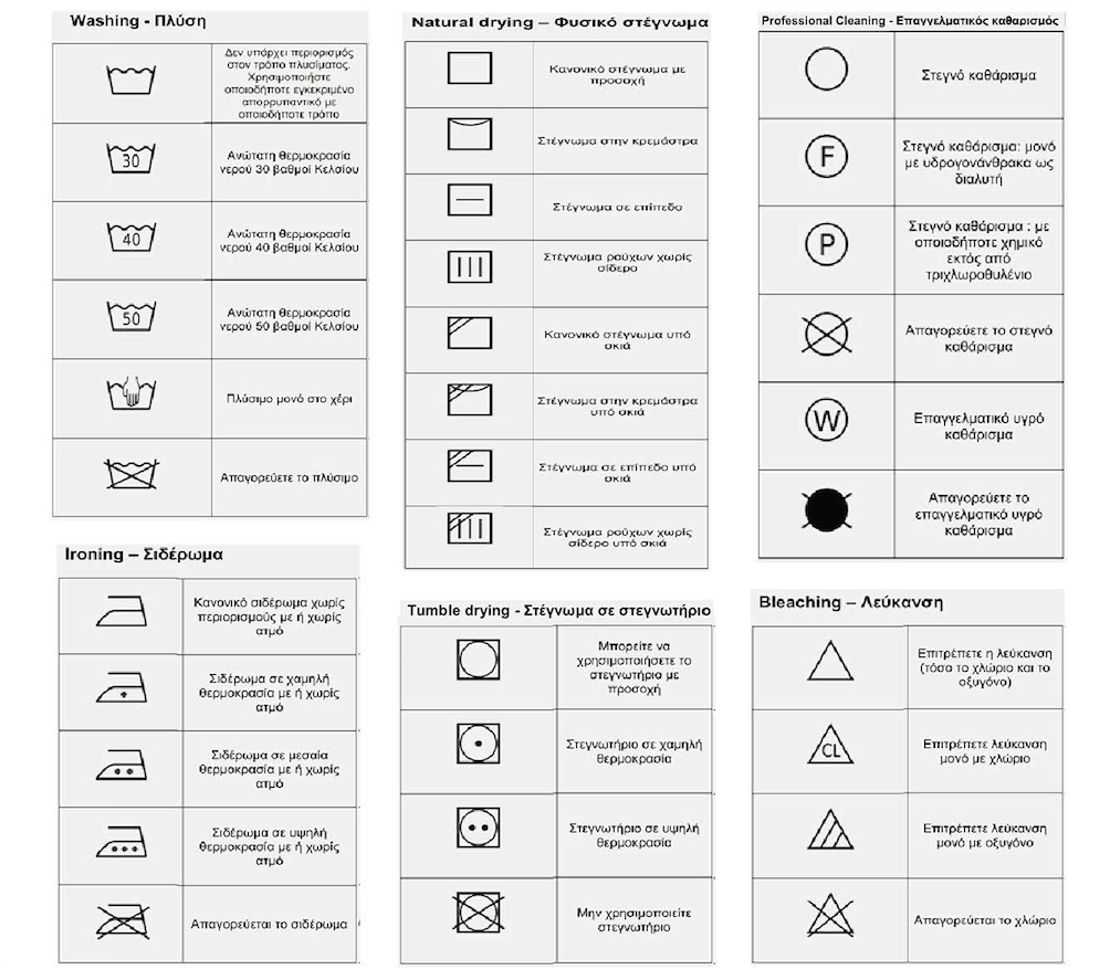 Washing-symbols